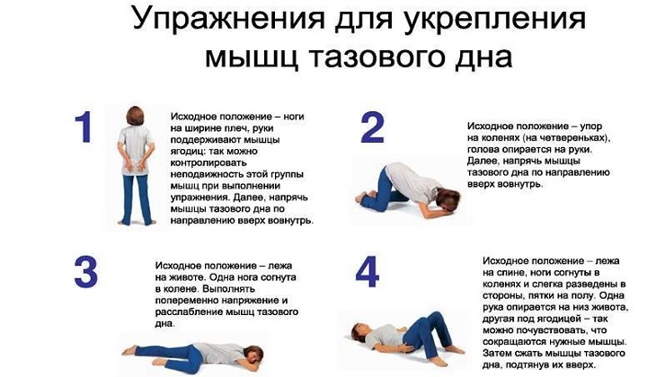 /sex/ - У жены после родов ведро. Што делать. Влагалище после родов